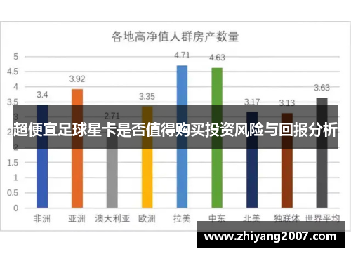 超便宜足球星卡是否值得购买投资风险与回报分析