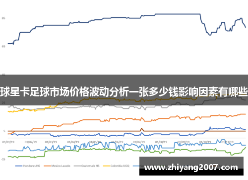 球星卡足球市场价格波动分析一张多少钱影响因素有哪些